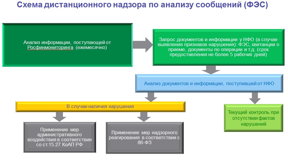 Банк меры под фт