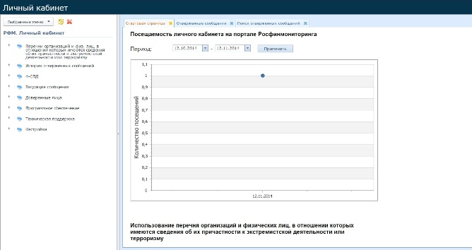 Сайт росфинмониторинга вход личный кабинет. Росфинмониторинг личный кабинет. Личный кабинет РФМ. Закрыть личный кабинет Росфинмониторинга. Примерные схемы Росфинмониторинга.